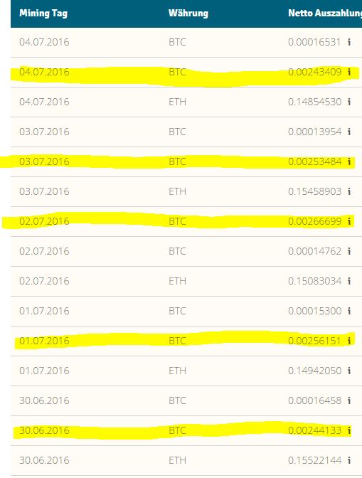 genesis-mining-sha256