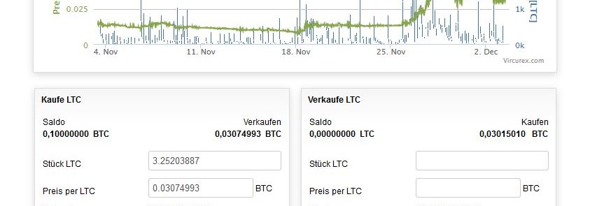 litecoins kaufen