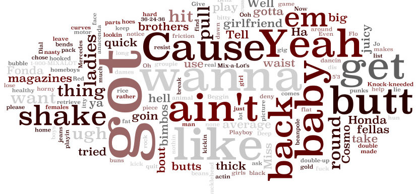 Tagcloud-Songtitelherumraterei