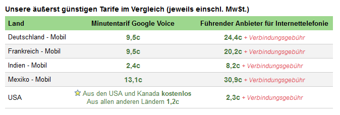 Google Voice Preise
