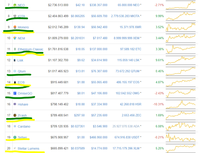 iota kaufen